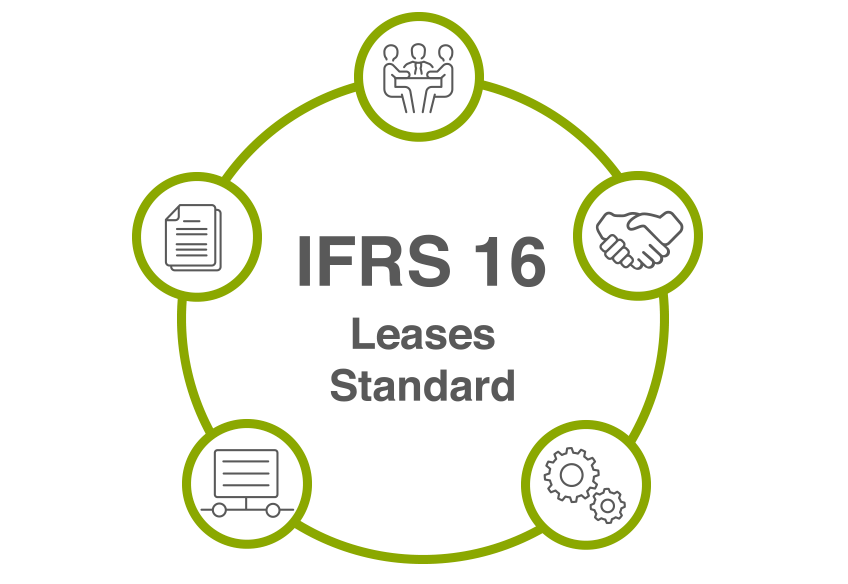 lease assignment ifrs 16