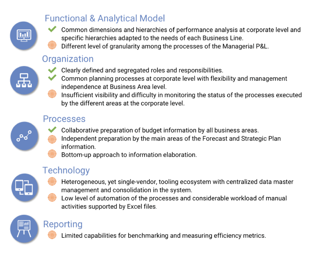 Esteve budgeting, forecasting and strategic insights (current model)